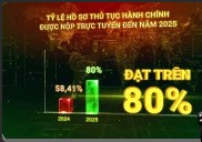 Đề án 06 - đến thời điểm hiện nay, tháng 7/2024 P37
