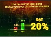 Đề án 06 - đến thời điểm hiện nay, tháng 7/2024 P38