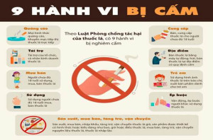 Xây dựng môi trường làm việc không khói thuốc - Trách nhiệm của  mỗi đảng viên, công chức, người lao động Sở Dân tộc và Tôn giáo tỉnh Đồng Nai