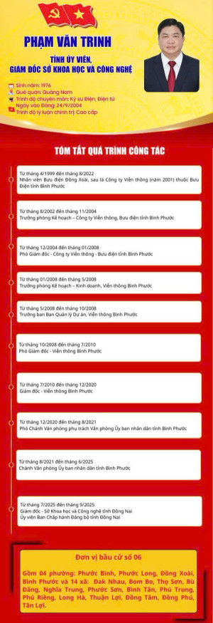 Tóm tắt tiểu sử và chương trình hành động của đồng chí Phạm Văn Trinh –Tỉnh ủy viên, Giám đốc Sở Khoa học và Công nghệ