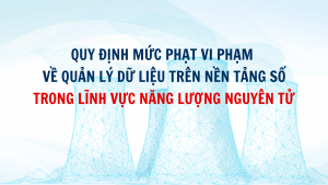 quy định Mức phạt vi phạm