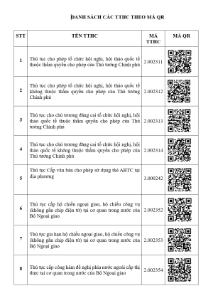 THÔNG BÁO  Về việc niêm yết thủ tục hành chính bằng mã QR-Code