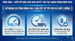 SỞ NGOẠI VỤ TỈNH ĐỒNG NAI: ĐẨY MẠNH CẢI CÁCH THỦ TỤC HÀNH CHÍNH, NÂNG CAO CHẤT LƯỢNG PHỤC VỤ NGƯỜI DÂN VÀ DOANH NGHIỆP