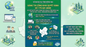 SỞ NGOẠI VỤ ĐĂNG TẢI QUYẾT ĐỊNH SỐ 779/QĐ-UBND NGÀY 27/02/2026 CỦA CHỦ TỊCH UBND TỈNH VỀ PHÊ DUYỆT ĐIỀU CHỈNH QUY HOẠCH TỈNH ĐỒNG NAI THỜI KỲ 2021-2030, TẦM NHÌN ĐẾN NĂM 2050