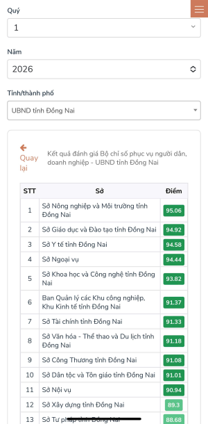 Tình hình tiếp nhận và giải quyết Thủ tục hành chính thuộc...
