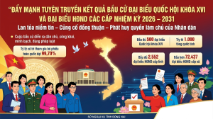 ĐỒNG NAI PHẤN KHỞI TRƯỚC THÀNH CÔNG RỰC RỠ CỦA CUỘC BẦU CỬ...