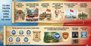 ĐẨY MẠNH TUYÊN TRUYỀN CÁC NGÀY LỄ LỚN, SỰ KIỆN LỊCH SỬ QUAN TRỌNG CỦA ĐẤT NƯỚC VÀ TỈNH ĐỒNG NAI TRONG NĂM 2026
