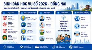 ĐẨY MẠNH PHONG TRÀO “BÌNH DÂN HỌC VỤ SỐ” – NỀN TẢNG XÂY DỰNG CÔNG DÂN SỐ, XÃ HỘI SỐ TẠI ĐỒNG NAI