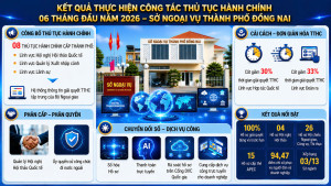 KẾT QUẢ THỰC HIỆN CÔNG TÁC THỦ TỤC HÀNH CHÍNH TẠI SỞ NGOẠI VỤ 06 THÁNG ĐẦU NĂM 2026