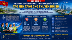 TẠO NHẬN THỨC THỐNG NHẤT, NHẬN DIỆN ĐIỂM NGHẼN, TẠO NỀN TẢNG...