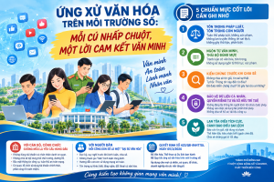 ỨNG XỬ VĂN HÓA TRÊN MÔI TRƯỜNG SỐ: MỖI CÚ NHẤP CHUỘT, MỘT...