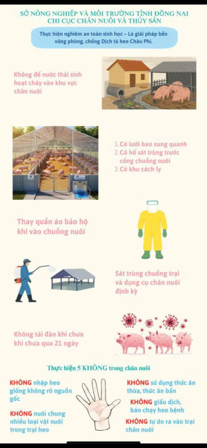 CÁC BIỆN PHÁP PHÒNG, CHỐNG BỆNH DỊCH TẢ HEO CHÂU PHI