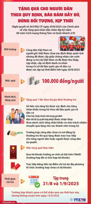TẶNG QUÀ CỦA CHÍNH PHỦ NHÂN DỊP KỶ NIỆM 80 NĂM NGÀY CÁCH MẠNG THÁNG TÁM VÀ QUỐC KHÁNH NƯỚC CỘNG HOÀ XÃ HỘI CHỦ NGHĨA VIỆT NAM (2/9)