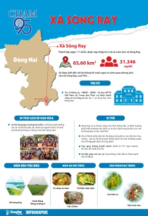 [Infographic_Chạm 95] Xã Sông Ray
