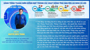 Đồng chí Nguyễn Hiếu Trung - Người lãnh đạo trẻ tiêu biểu vì cộng đồng trong phong trào “Thanh niên sống đẹp” của tỉnh Đồng Nai