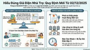 Thông tư số 60/2025/TT-BCT của Bộ Công Thương: Hiểu đúng về giá điện cho người thuê trọ
