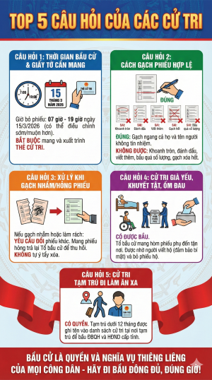 TOP 5 CÂU HỎI CỦA CÁC CỬ TRI