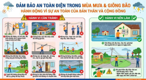 TĂNG CƯỜNG PHÒNG NGỪA TAI NẠN ĐIỆN TRONG MÙA MƯA BÃO TRÊN ĐỊA BÀN XÃ SÔNG RAY