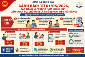 CẢNH BÁO: TỪ 01/05/2026, CÁC HÀNH VI "TRỌNG NAM KHINH NỮ", CẤM ĐOÁN VỢ/CHỒNG ĐI LÀM SẼ BỊ PHẠT TIỀN RẤT NẶNG!