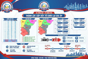 THÀNH LẬP, SẮP XẾP VÀ TỔ CHỨC LẠI CÁC ẤP TRÊN ĐỊA BÀN XÃ SÔNG RAY