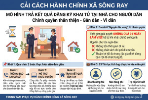 XÃ SÔNG RAY TIẾP TỤC DUY TRÌ HIỆU QUẢ MÔ HÌNH “TRẢ KẾT QUẢ THỦ TỤC ĐĂNG KÝ KHAI TỬ TẠI NHÀ CHO NGƯỜI DÂN”