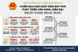 UBND XÃ SÔNG RAY PHÁT ĐỘNG ĐỢT THI ĐUA ĐẶC BIỆT 500 NGÀY...