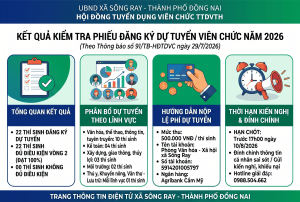 [THÔNG BÁO] KẾT QUẢ KIỂM TRA PHIẾU ĐĂNG KÝ DỰ TUYỂN VIÊN CHỨC NĂM 2026