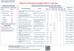 THÔNG TIN TUYỂN DỤNG LAO ĐỘNG THÁNG 07 – NĂM 2026