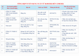THÔNG TIN TUYỂN DỤNG LAO ĐỘNG THÁNG 08 (TUẦN TỪ 06/8 ĐẾN 12/8) – NĂM 2026