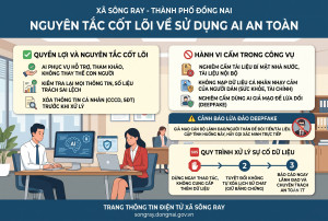 HƯỚNG DÂN SỬ DỤNG TRÍ TUỆ NHÂN TẠO (AI) AN TOÀN TRONG CÔNG...
