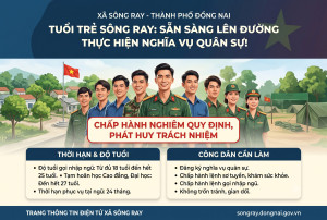 NHỮNG ĐIỀU CẦN BIẾT VỀ NGHĨA VỤ QUÂN SỰ 2026