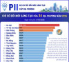 Công bố Chỉ số đổi mới sáng tạo cấp địa phương năm...