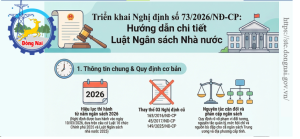 Triển khai Nghị định số 73/2026/NĐ-CP quy định chi tiết và hướng dẫn thi hành một số điều của Luật Ngân sách nhà nước
