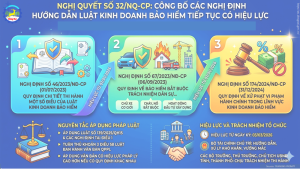 Triển khai Nghị quyết số 32/NQ-CP về thi hành Luật Kinh doanh Bảo hiểm và Thông tư số 15/2026/TT-BTC hướng dẫn nguyên tắc kế toán đối với các tổ chức tham gia thị trường tài sản mã hóa tại Việt Nam
