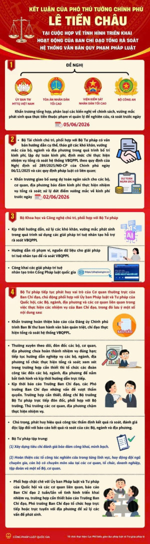 Thông báo kết luận của Phó Thủ tướng Chính phủ Lê Tiến Châu tại cuộc họp về tình hình triển khai hoạt động của Ban Chỉ đạo tổng rà soát hệ thống văn bản quy phạm pháp luật