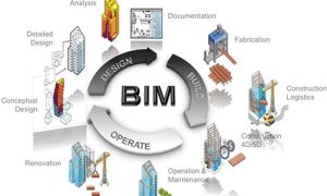 Lộ trình áp dụng Mô hình thông tin công trình (BIM) trong hoạt động xây dựng