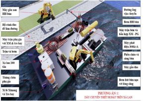 Giải pháp sử dụng vật chất nạo vét từ các cửa sông, cảng biển làm vật liệu san lấp công trình