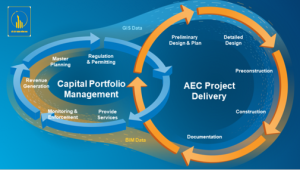 Tích hợp GIS và BIM sẽ tạo đột phá trong quản lý, đầu tư công trình xây dựng tiến tới xây dựng các cộng đồng thông minh
