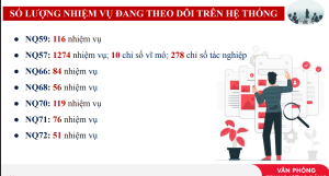 Tập huấn sử dụng Hệ thống thông tin theo dõi các nghị quyết, chỉ thị, kết luận của Trung ương.