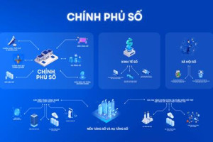 TRIỂN KHAI HỆ THỐNG THÔNG TIN GIẢI QUYẾT THỦ TỤC HÀNH CHÍNH THEO MÔ HÌNH TẬP TRUNG CỦA BỘ XÂY DỰNG