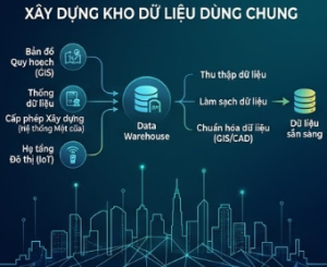 Đẩy nhanh việc tích hợp dữ liệu ngành xây dựng lên Trung tâm IOC tỉnh Đồng Nai
