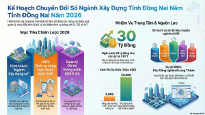 SỞ XÂY DỰNG TỈNH ĐỒNG NAI BAN HÀNH KẾ HOẠCH CHUYỂN ĐỔI SỐ NĂM 2026