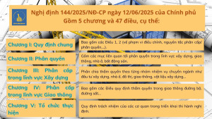 tuyên truyền về Nghị định 144/2025/NĐ‑CP
