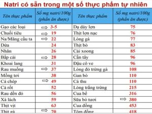 Vì sức khỏe của bạn, hãy ăn giảm muối ngay từ hôm nay