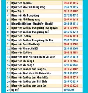 Khuyến cáo thông tin chính xác, ngắn gọn khi gọi đường dây nóng 19009095