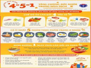 Dinh dưỡng hợp lý để nâng cao sức khỏe trong mùa dịch COVID-19