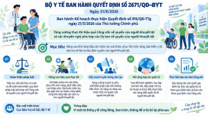 Tăng cường bảo đảm quyền được chăm sóc sức khỏe của người...