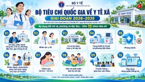 Bộ tiêu chí quốc gia về y tế xã giai đoạn 2026–2035 đặt ra yêu cầu mới về khám, chữa bệnh, nhân lực và chuyển đổi số