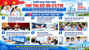 6 nhiệm vụ trọng tâm về thực hiện dân chủ ở cơ sở