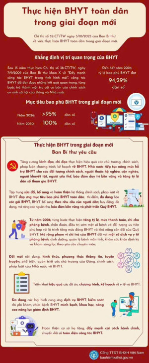 ẢNH TOÀN DÂN THỰC HIỆN BHYT